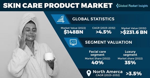 Skin Valuation & Market Analysis Spotlights Tech-Driven Personalized Skincare Boom